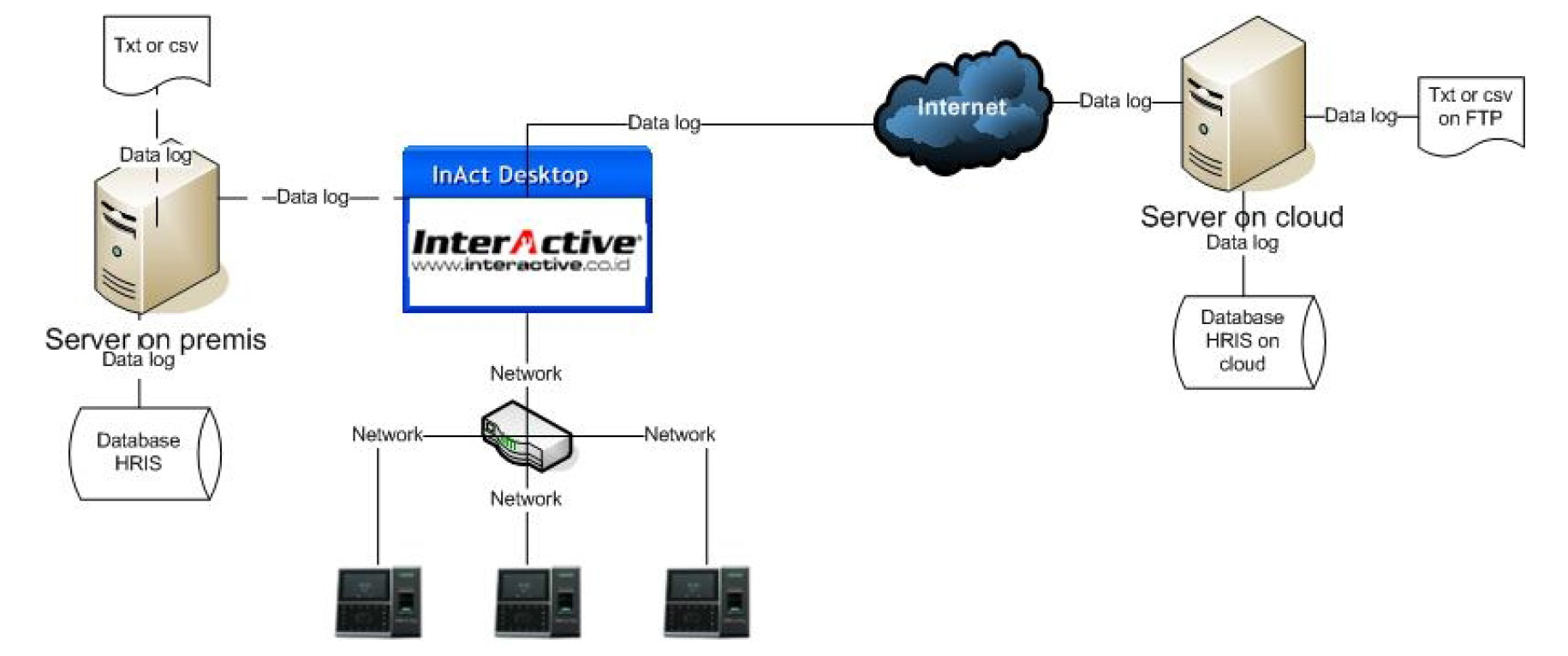 InAct OTP (One Time Payment)