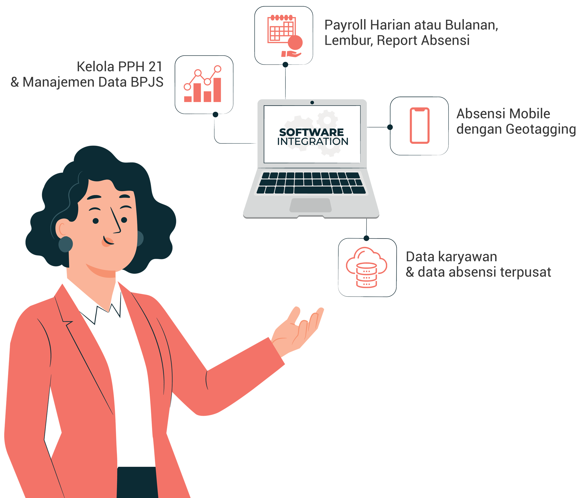 InTrax - InterActive Time Attendance Tracking System