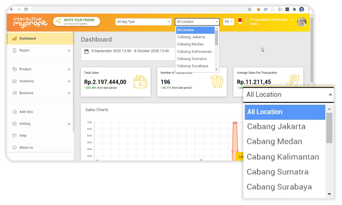 Fitur dashboard pos interactive myprofit type order online